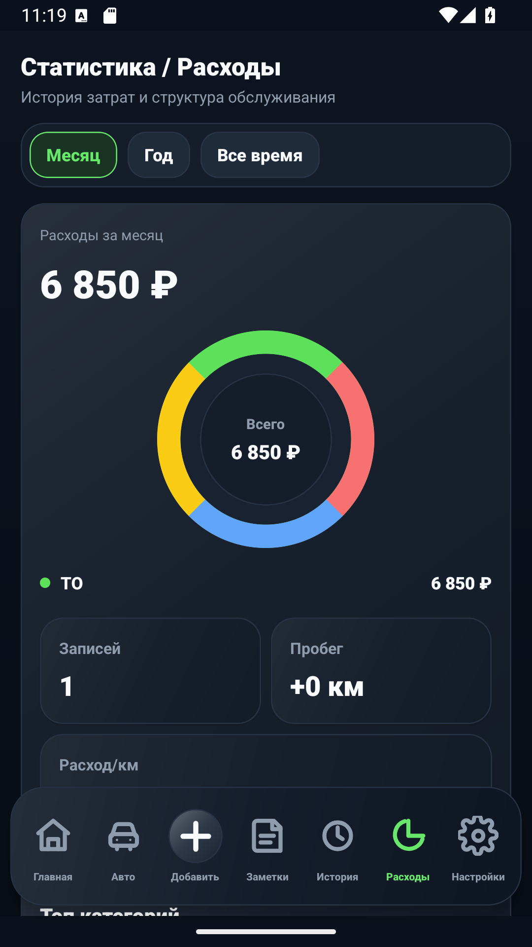 AutoLog ծախսերի վիճակագրության էկրան